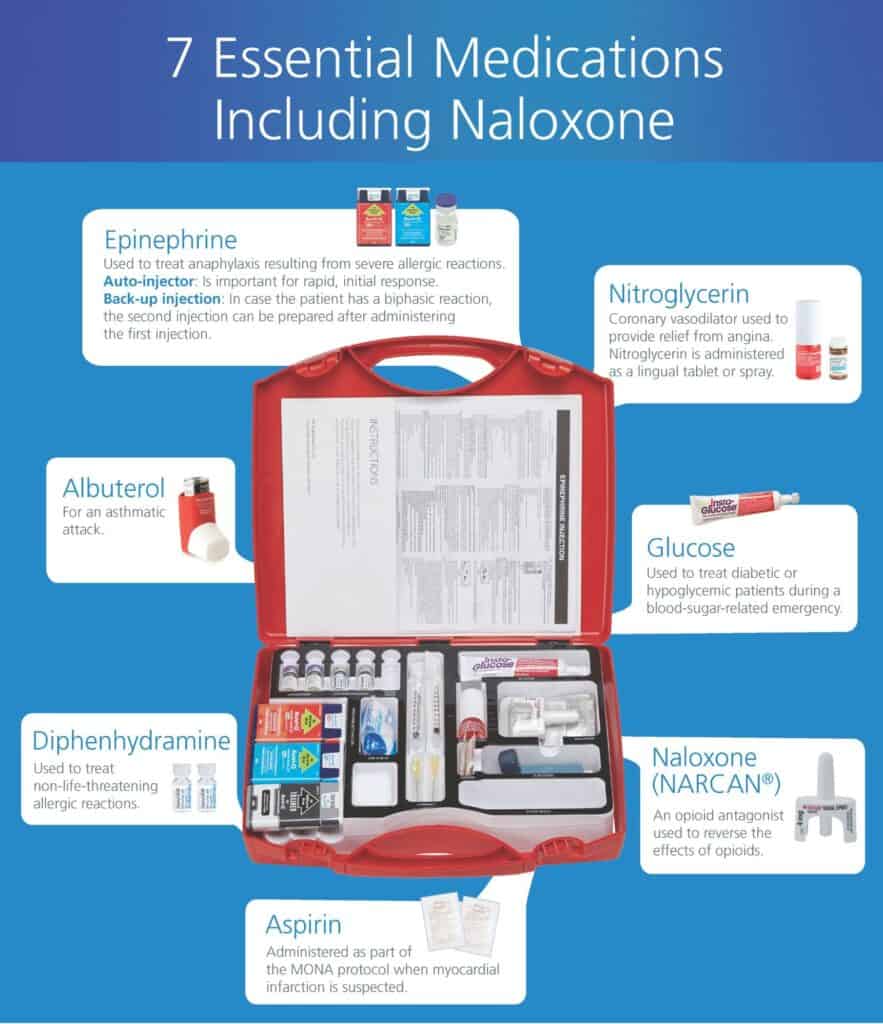 7 Essential Medications 1