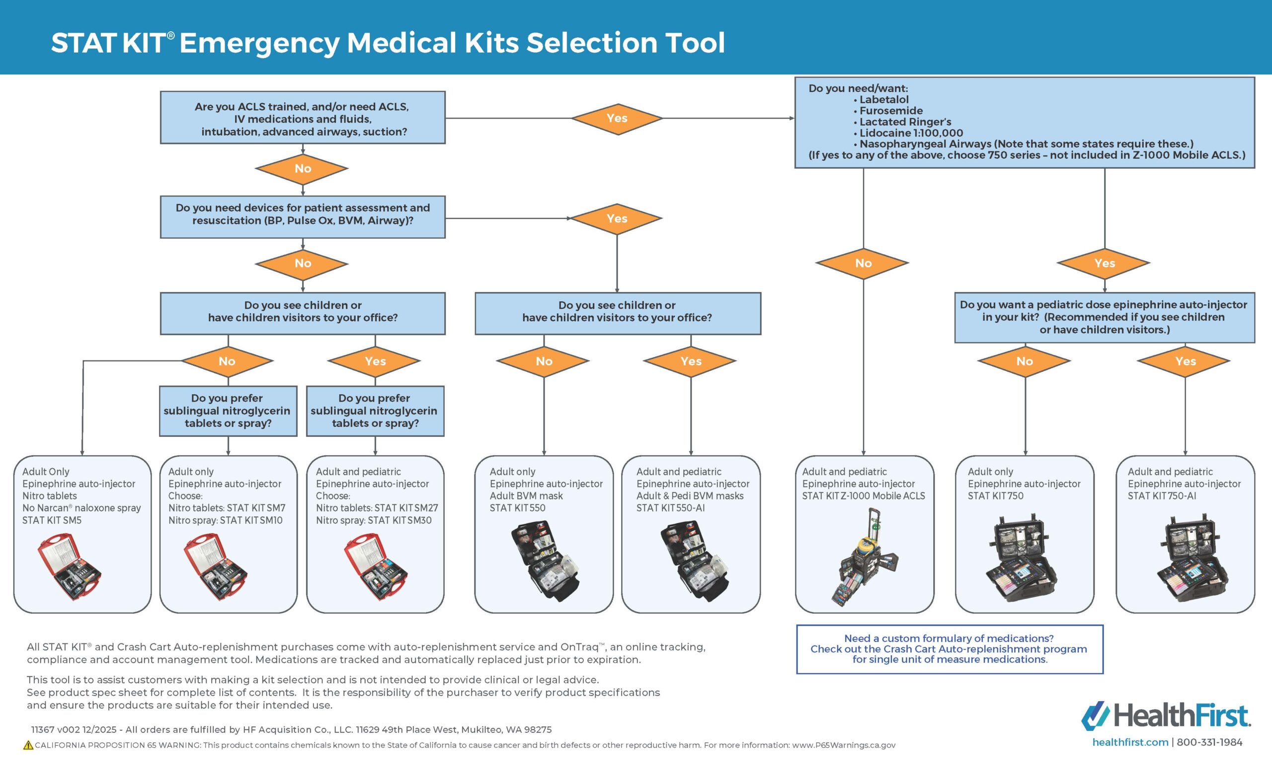 11367 V 002 STAT KIT® Emergency Medical Kit Selection Tool 12.23.2025